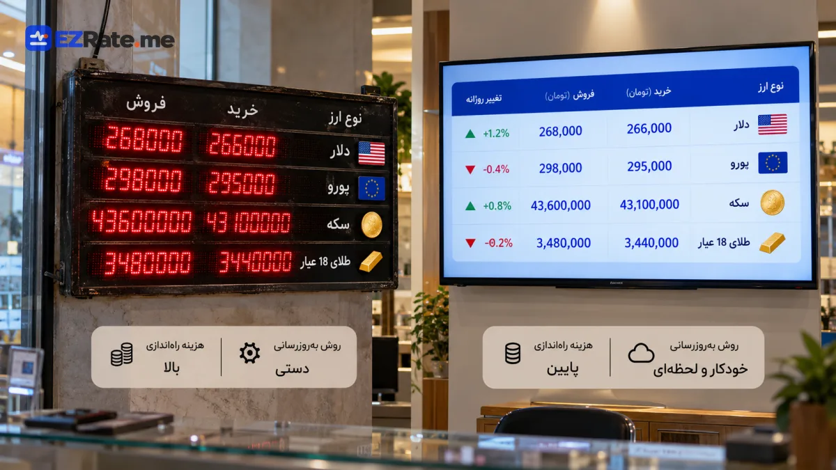 مقایسهٔ تصویری تابلو LED صرافی و تابلو قیمت روی تلویزیون