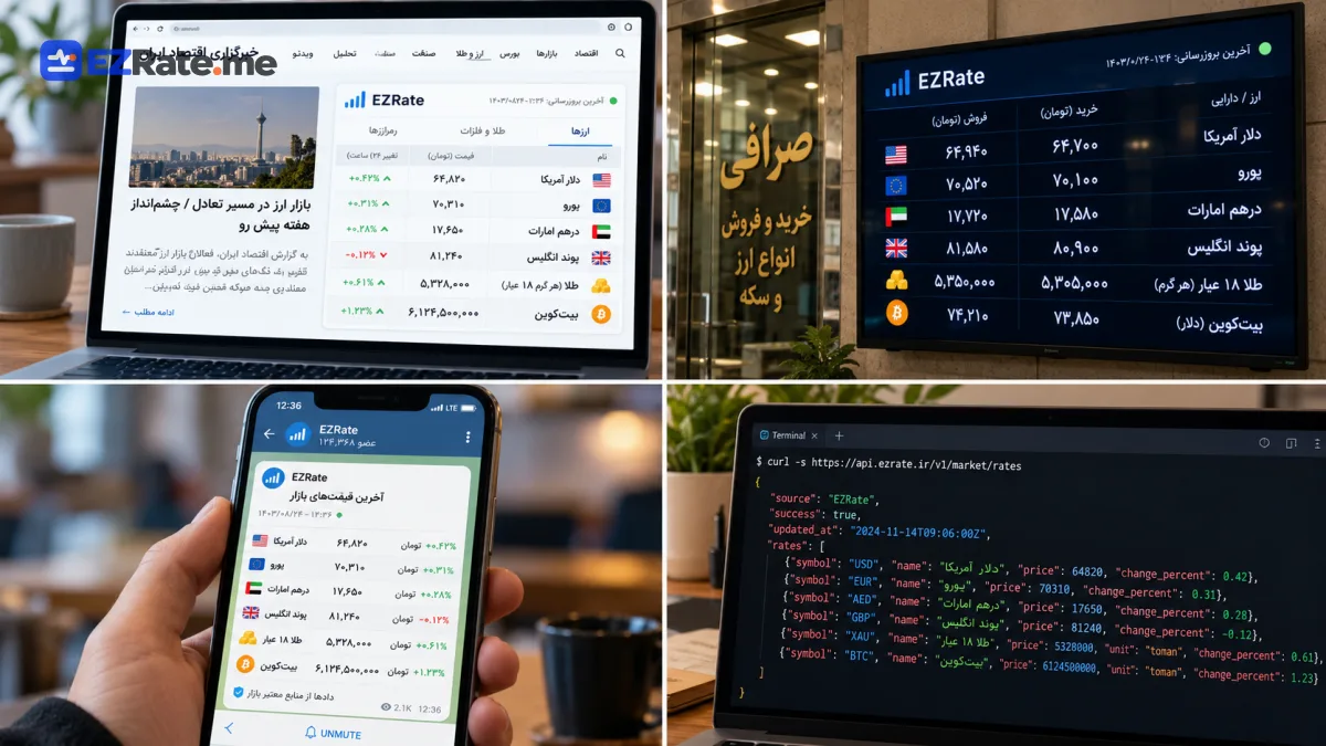 نمای کلی ابزارهای نمایش قیمت EZRate: ویجت، تابلو، ربات تلگرام و API
