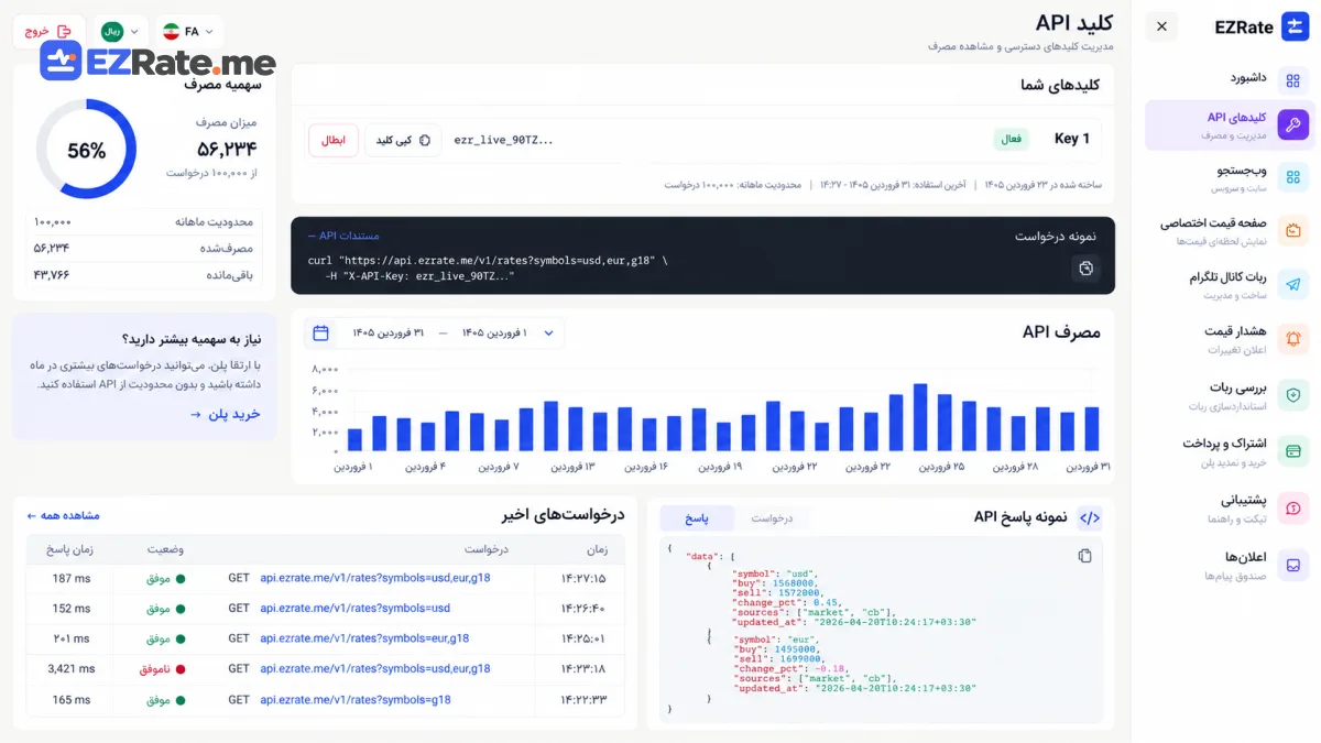 گزارش مصرف API در پنل کاربری بعد از مهاجرت از اسکرپر