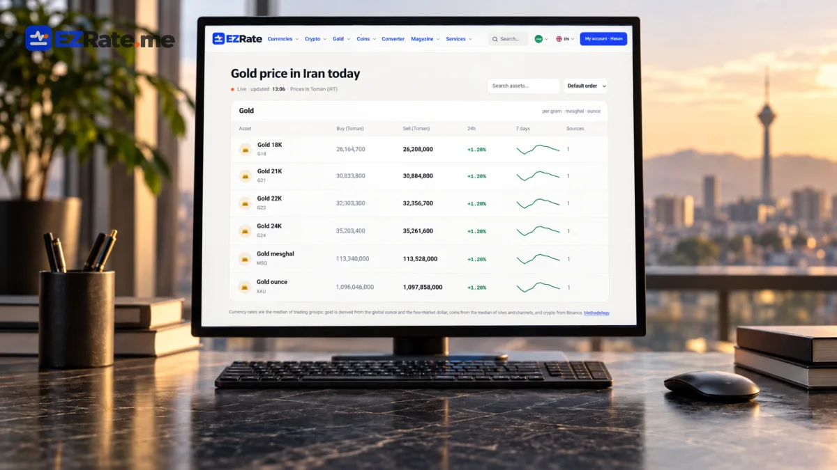 ezrate gold price API