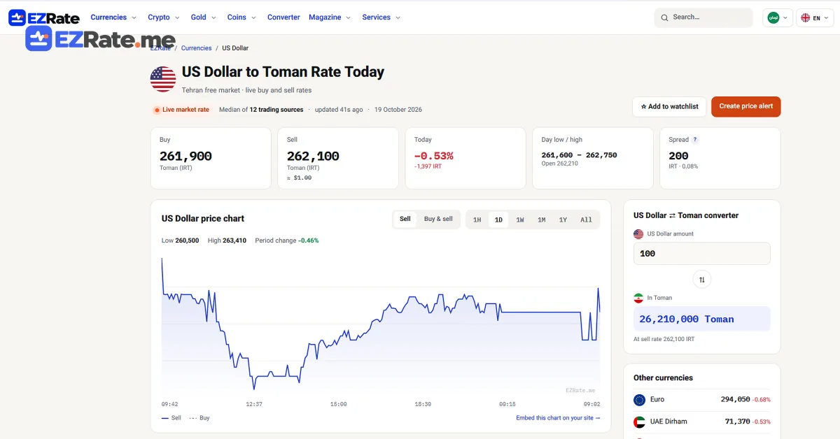 EZRate USD page header showing market label, buy/sell, unit and update time