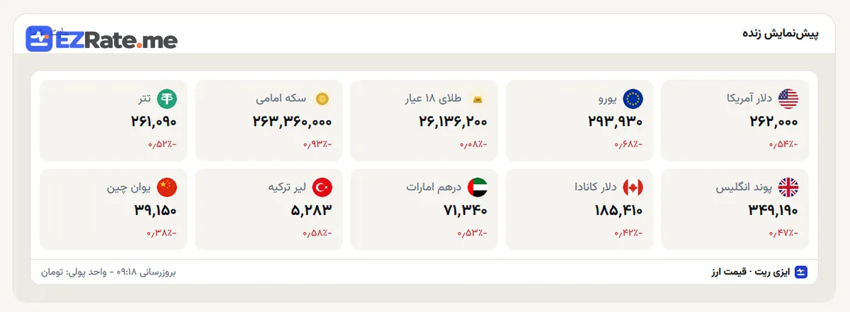 ویجت کارت قیمت در ستون کناری یک وبلاگ