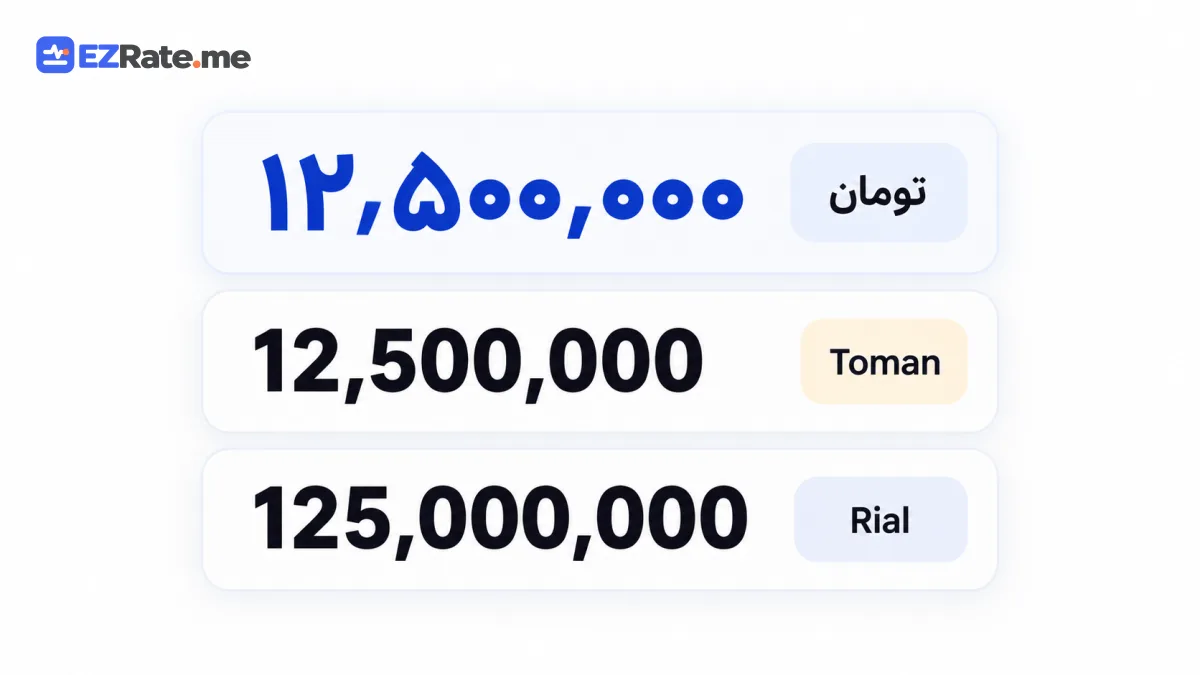 Example UI showing the same amount formatted in Persian and English with unit labels