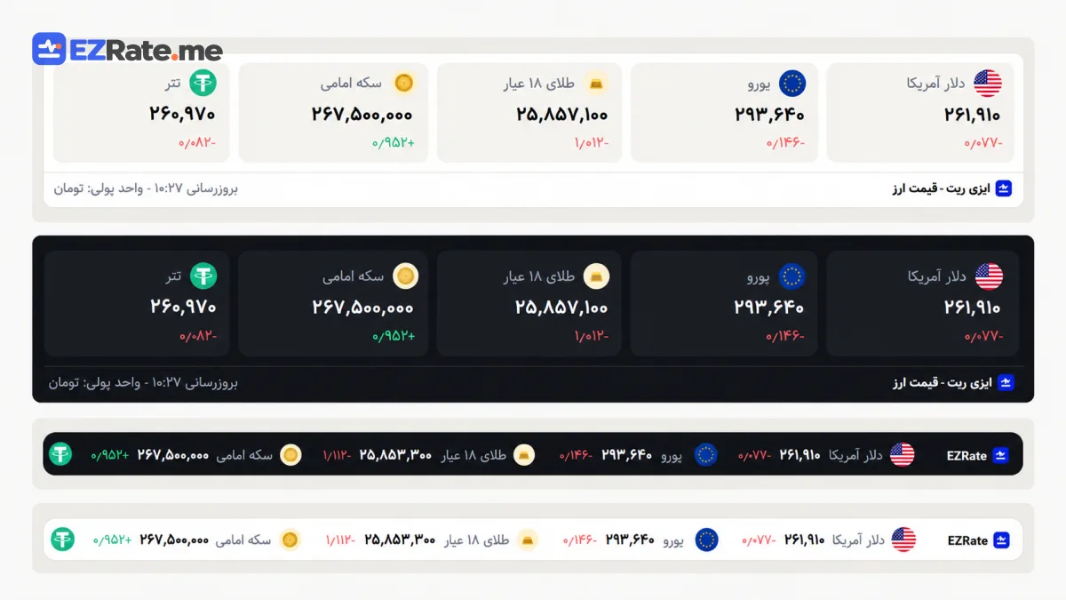 مقایسهٔ تم روشن و تیرهٔ ویجت قیمت