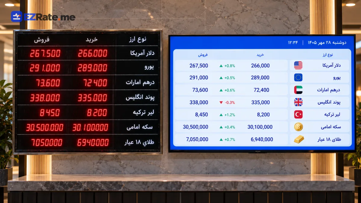 مقایسهٔ تصویری تابلو روان LED و تابلو قیمت ابری روی تلویزیون