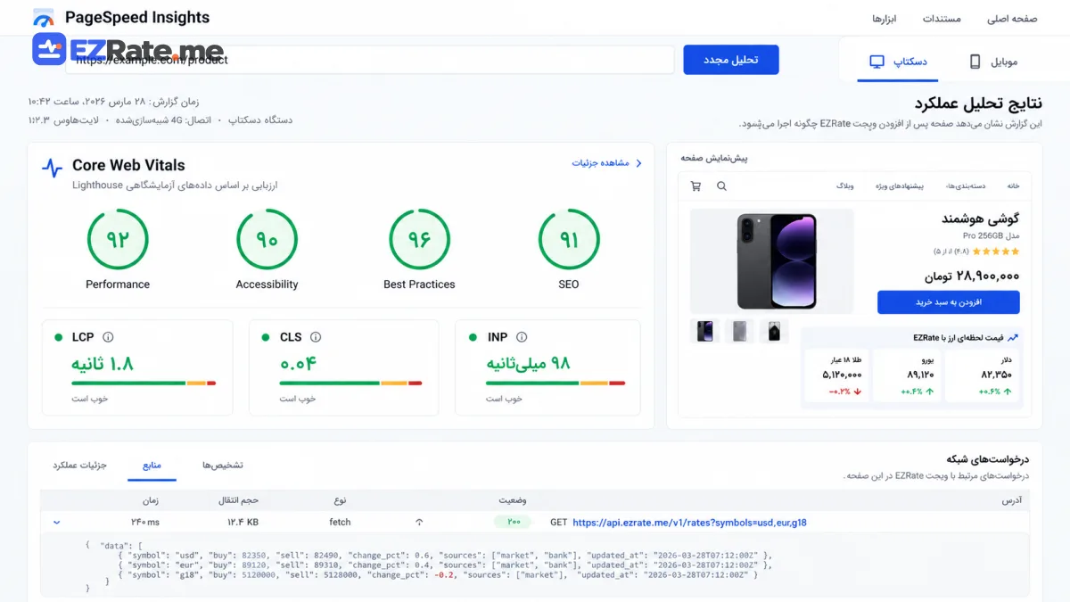 گزارش Core Web Vitals یک صفحه پس از افزودن ویجت قیمت سبک