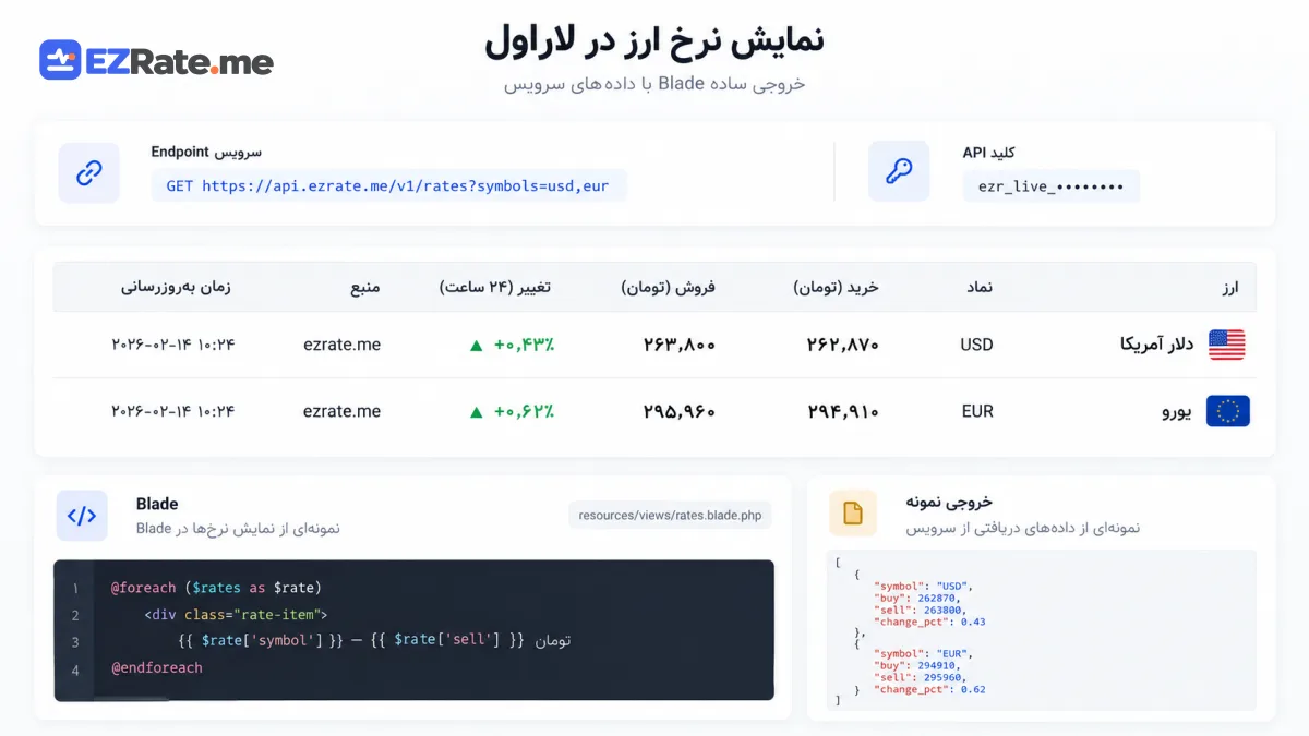 خروجی سرویس نرخ ارز در لاراول