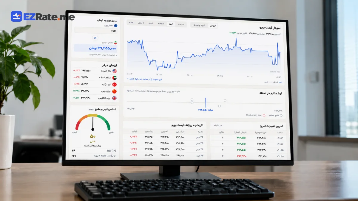 قیمت طلا در React و Next.js