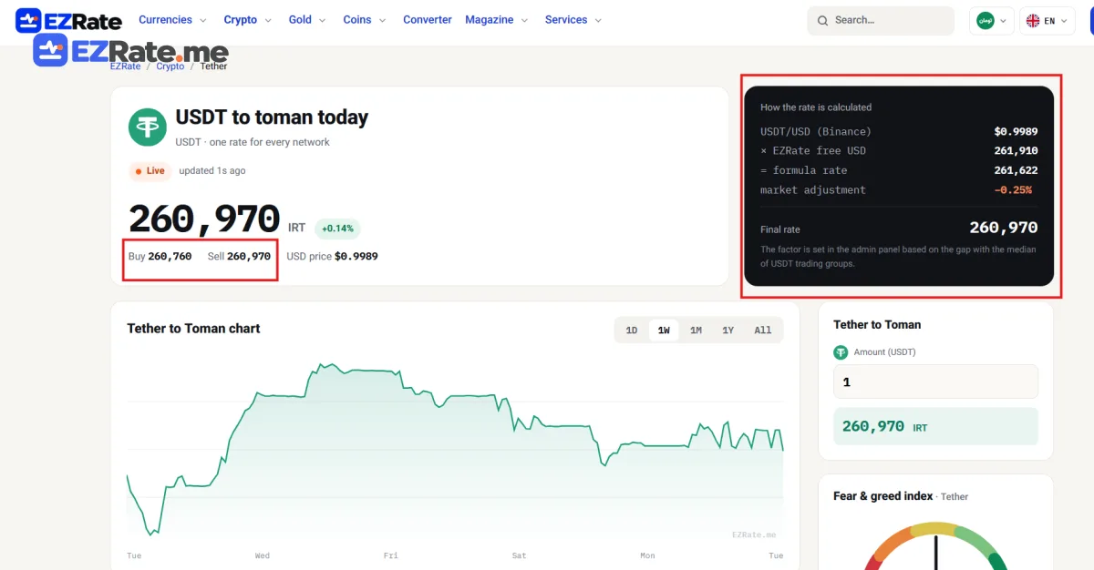 EZRate USDT page with buy/sell price in Toman and source count